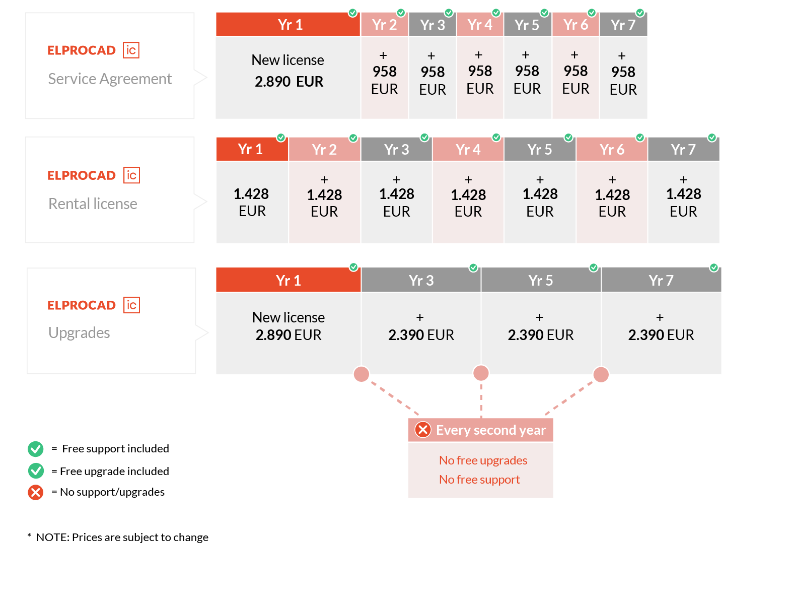 ELPROCAD price comparison